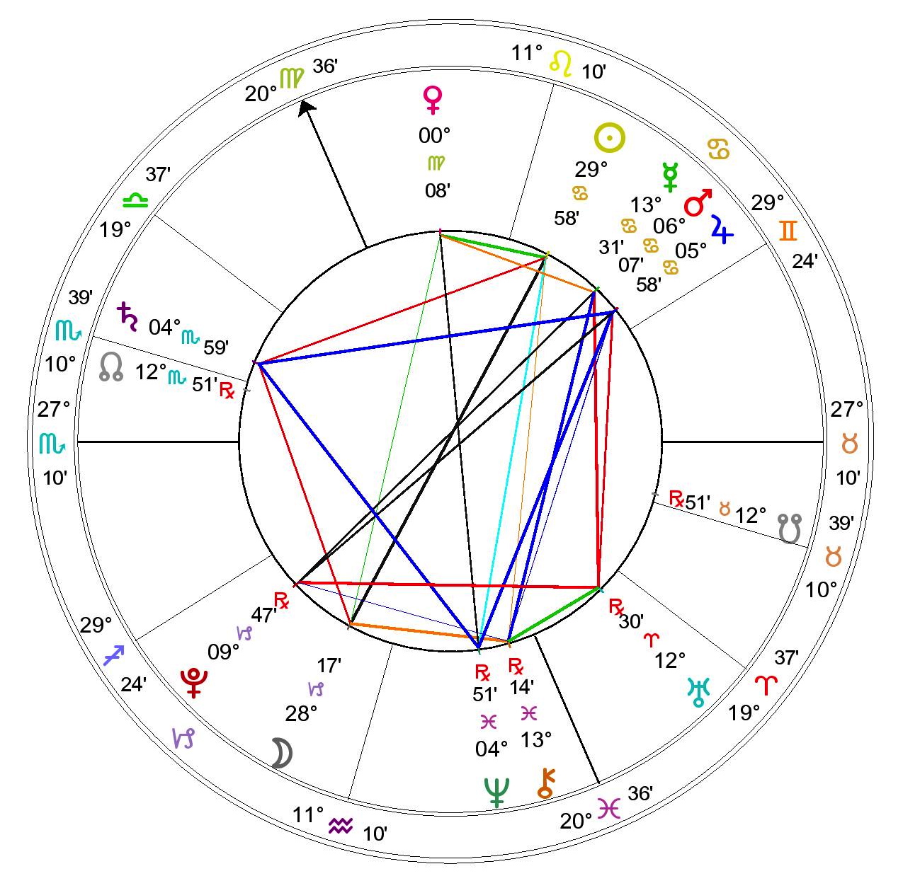 Natal Chart Calculator