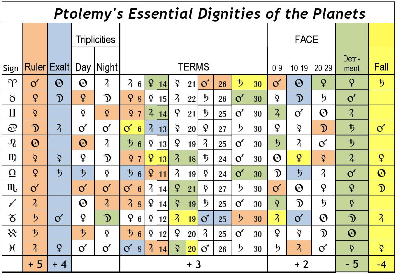 Ptolemy Star Chart