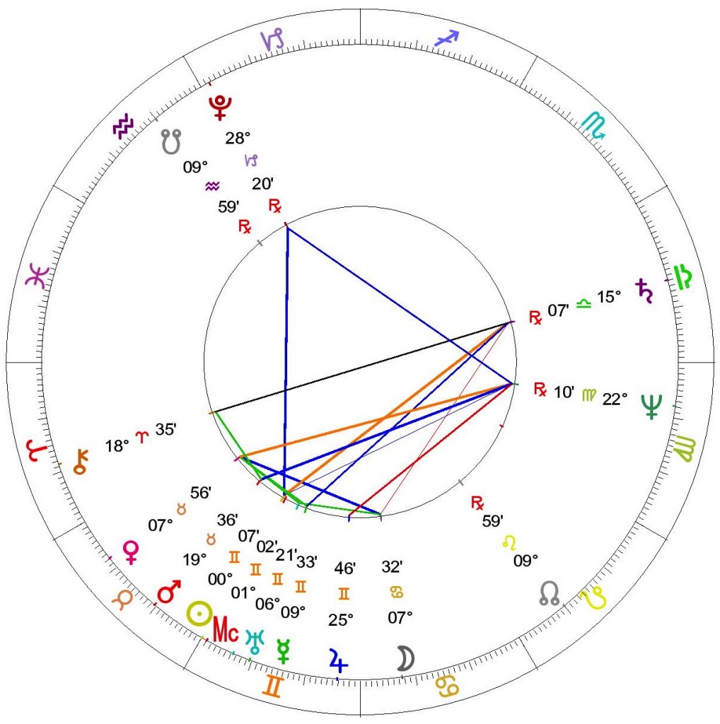 Birth Chart Canada