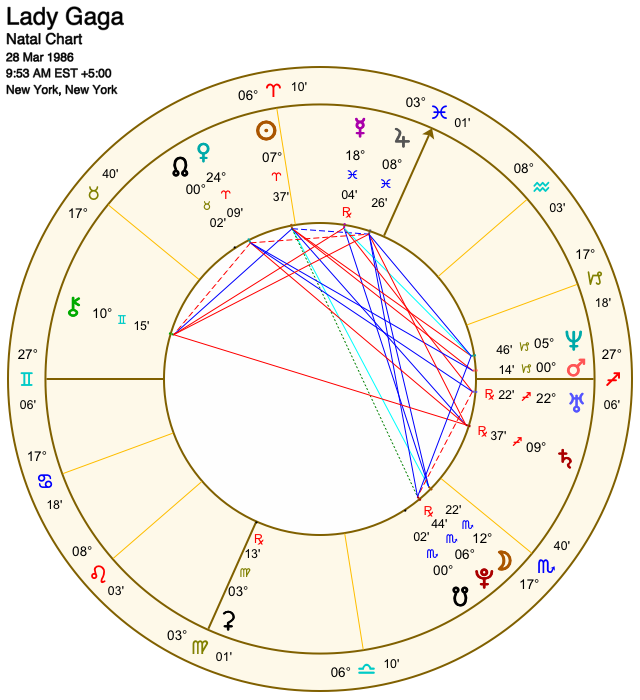 Lady Gaga Astrology Chart