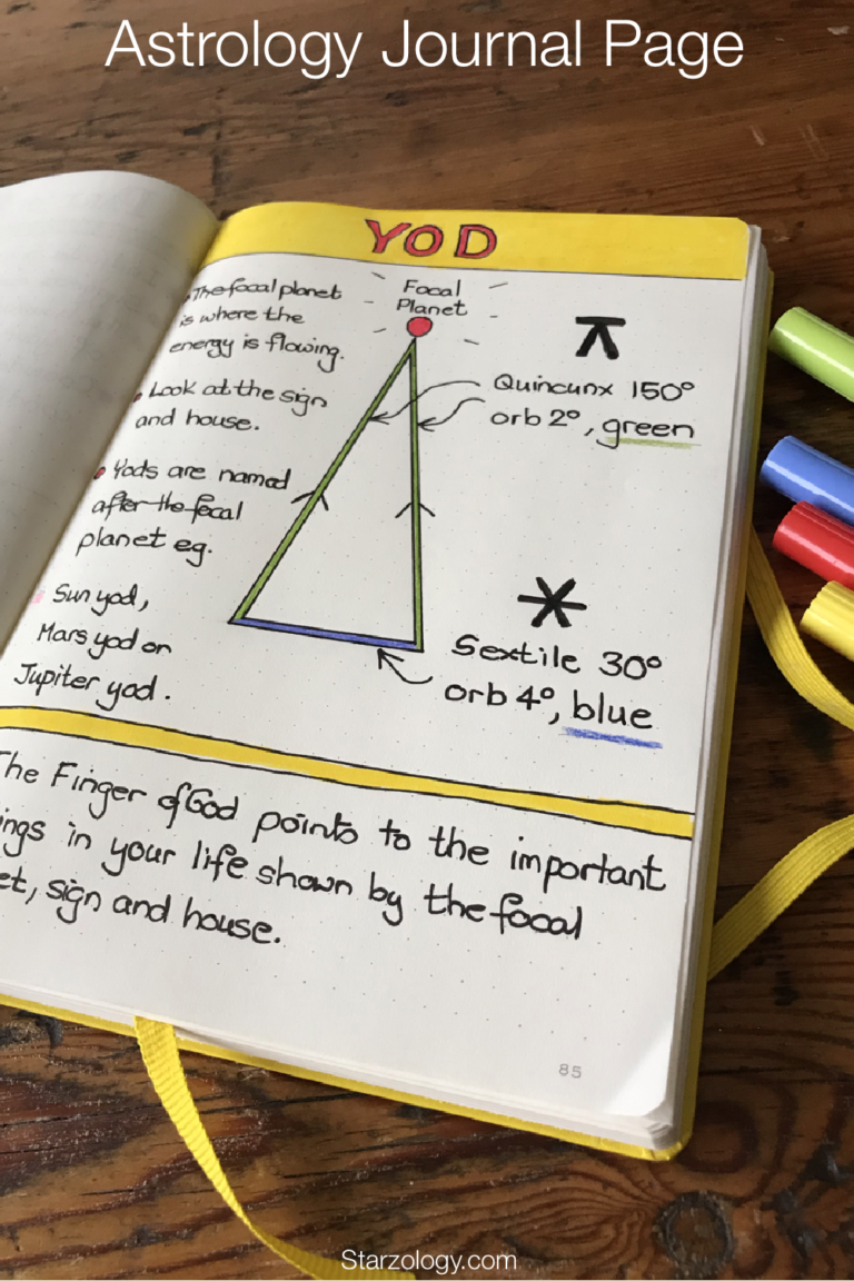 The Yod Major Aspect Pattern Starzology Astrology with heart
