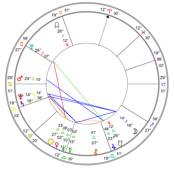 The birth chart of Stephen King