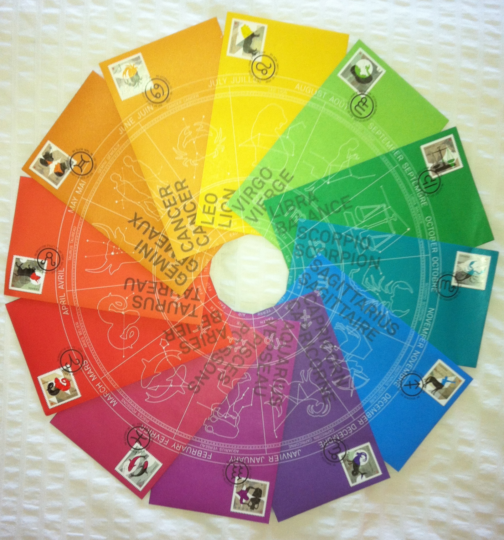 Gift Ideas For Every Astrological Sign