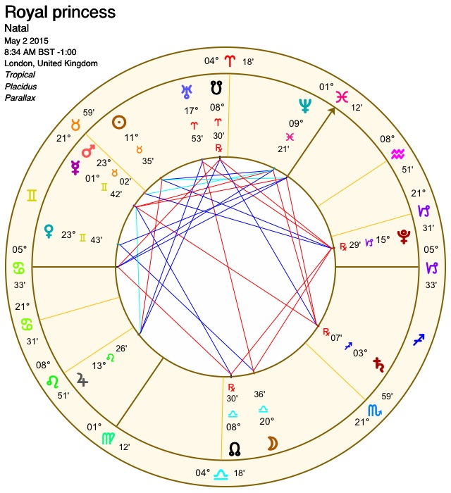 Princess Diana Natal Chart