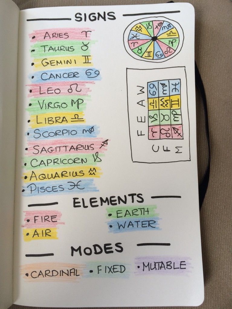 Signs