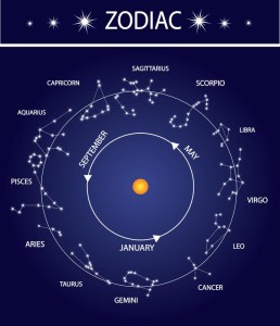 How to Find a Good and Reliable Astrologer – Guest Post
