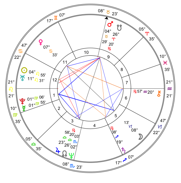 Aspect Chart Astrology