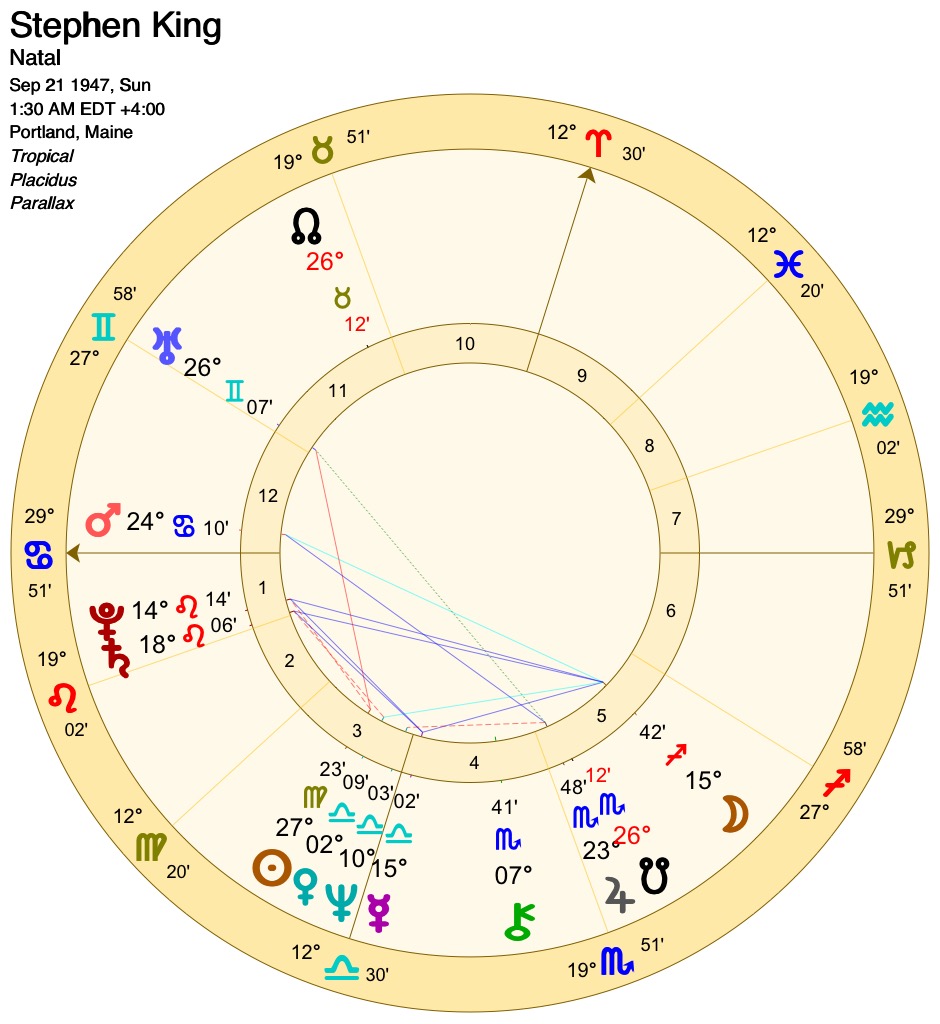 Basic Chart Interpretation – Step 3 – Margin Notes