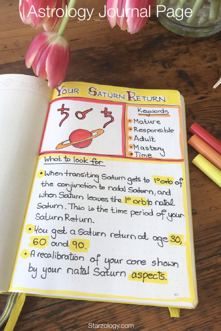 Your Second Saturn Return Astrology for the Third Age Starzology