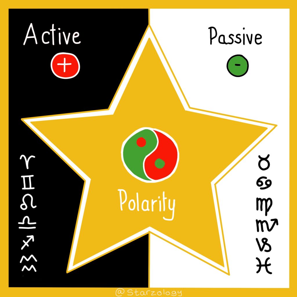Your Astrology Holy Trinity and Polarity Starzology Astrology with heart