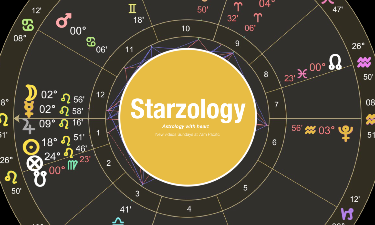 Thor's Hammer Major Aspect Pattern Starzology Astrology with heart
