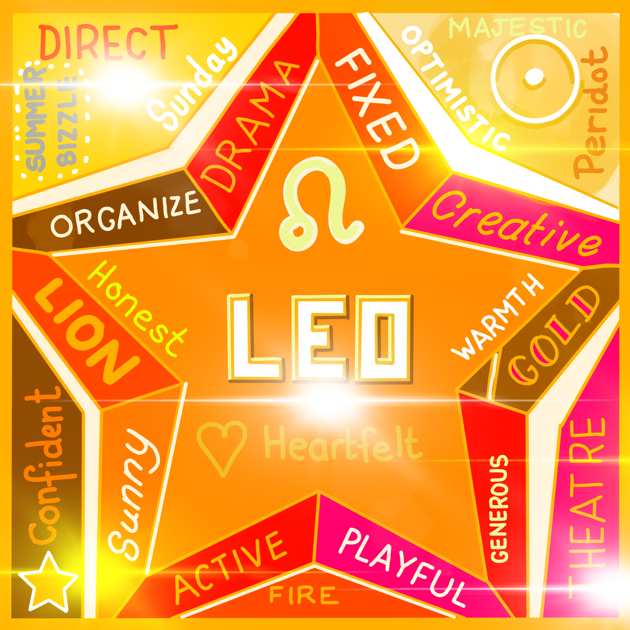 Leo Horoscopes