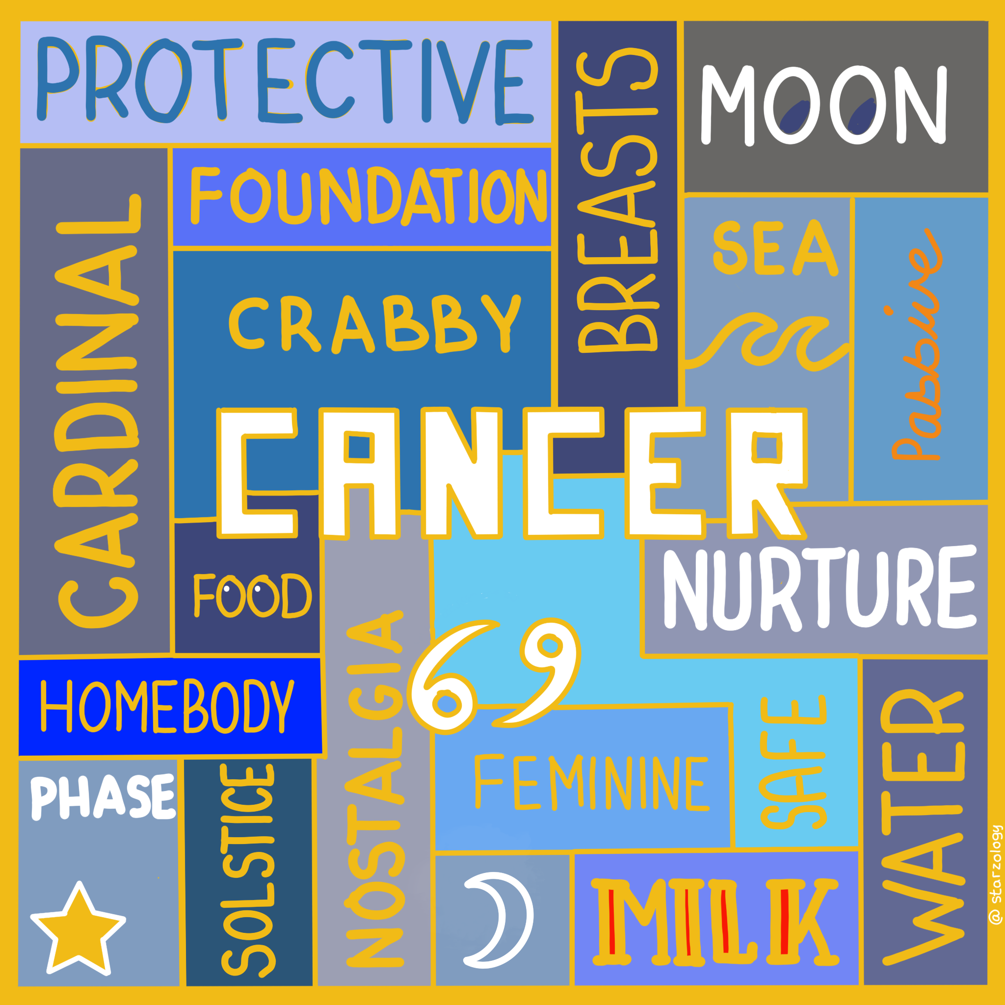 Cancer Horoscopes