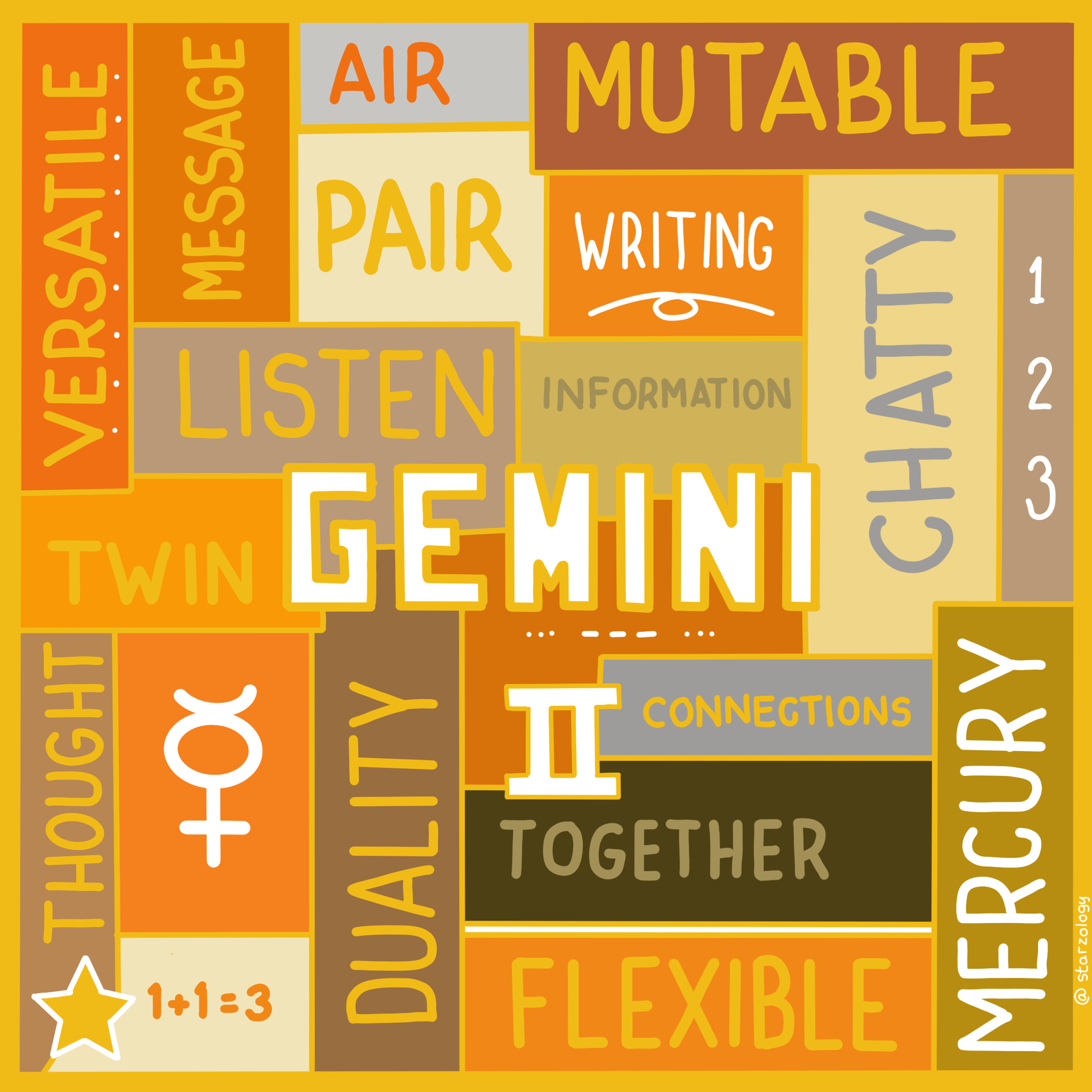 Gemini Horoscopes