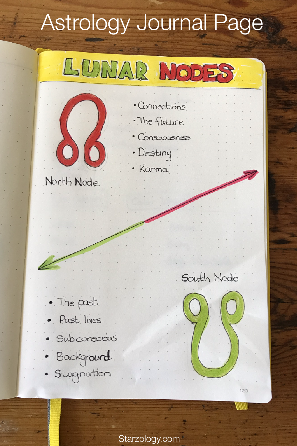 Nodes