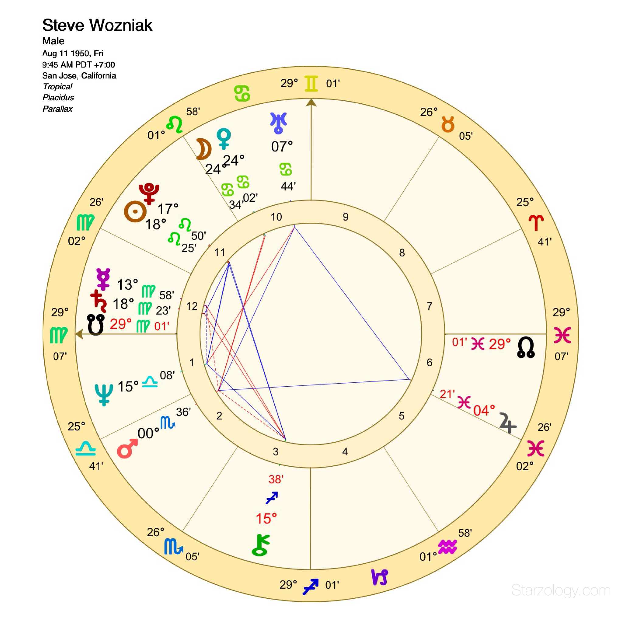 Birth Chart Steve Wozniak