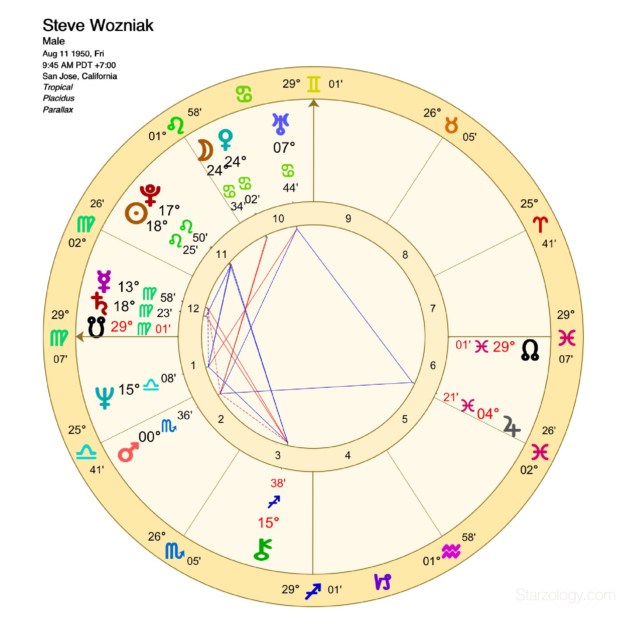 IMG_6626 Birth Chart Steve Wozniak