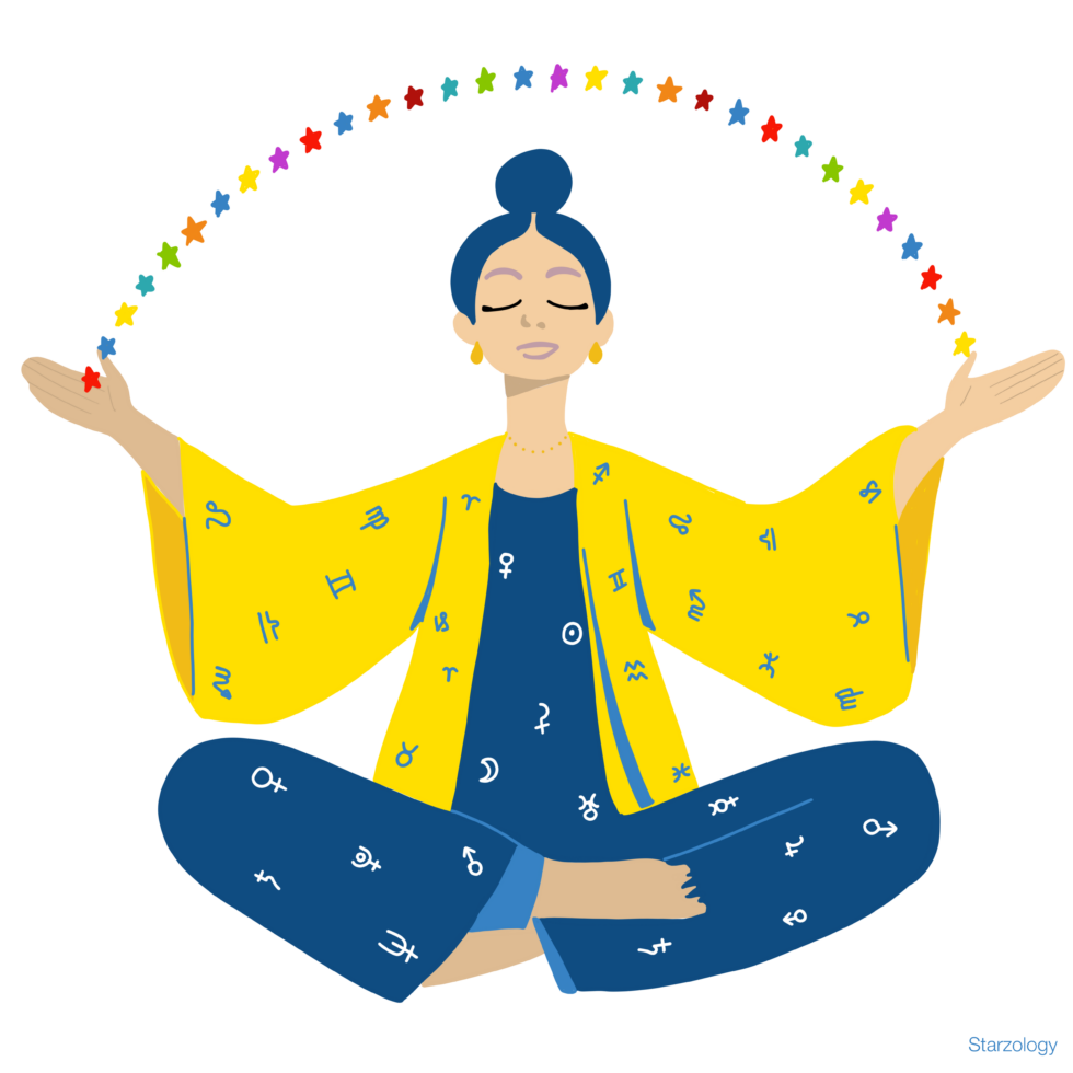 2025 Astrology Events Starzology