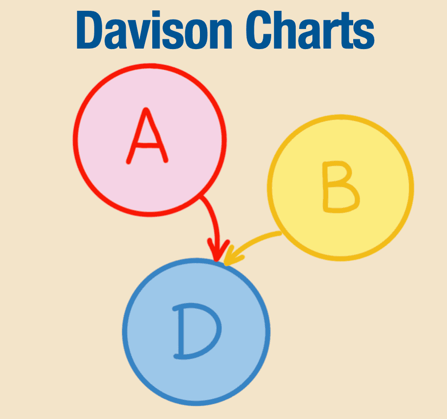 Davison Relationship Charts Starzology