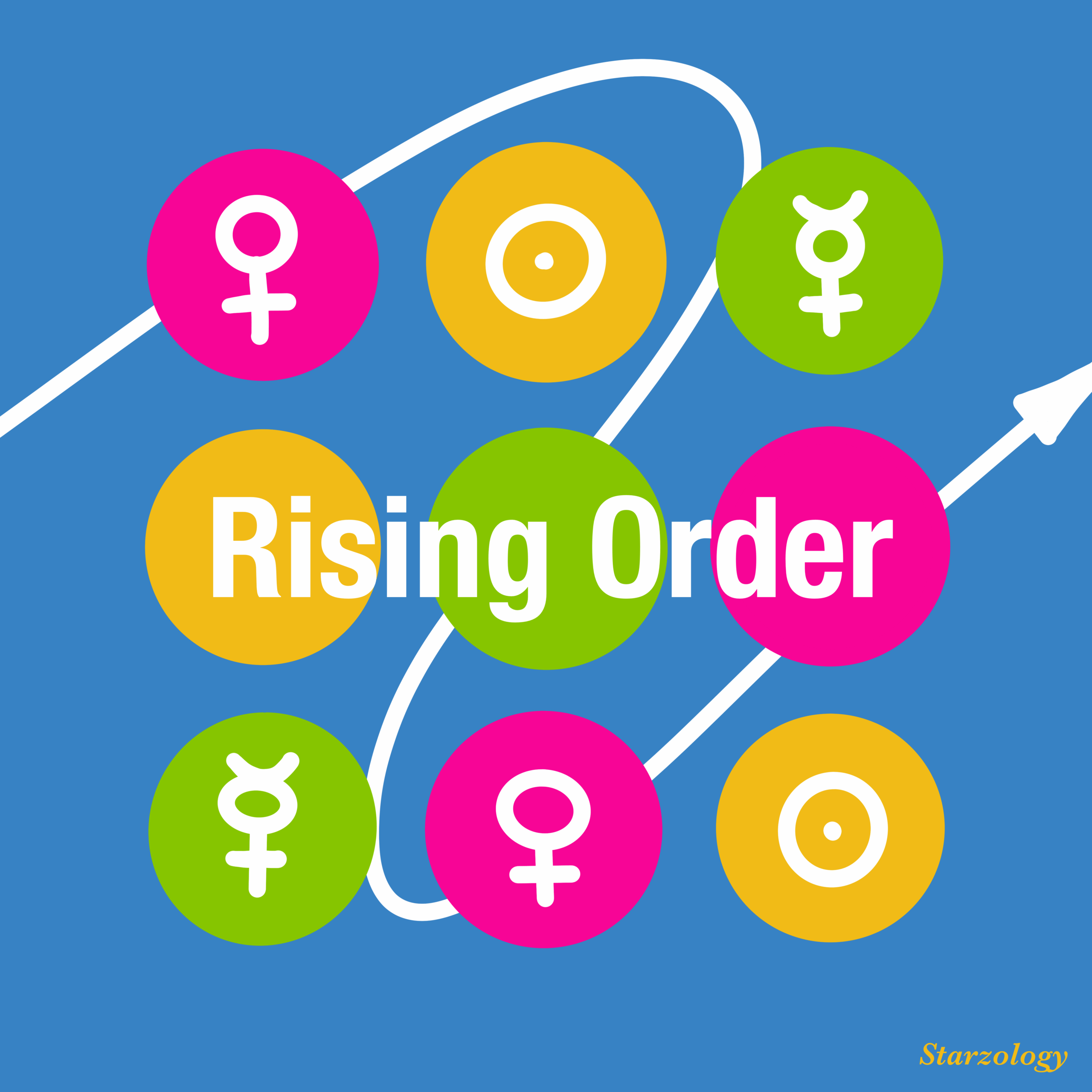 Rising Order of the Inner Planets - Starzology