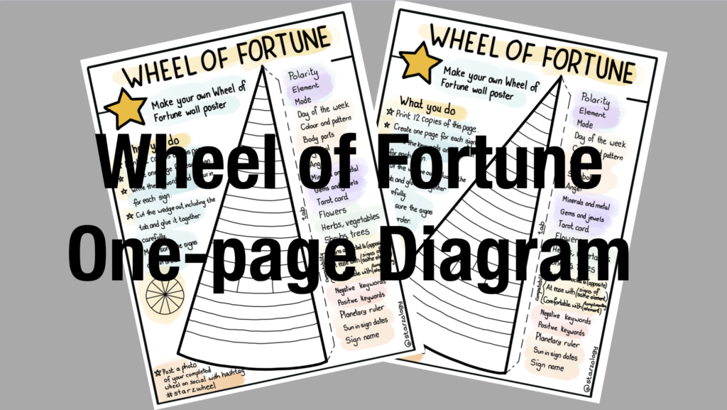 Wheel of Fortune